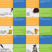 8 Tough Carpet Stains and How to Remove Them