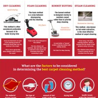 What is the Most Effective Carpet Cleaning Method?