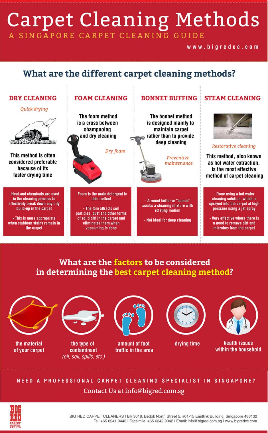 What is the Most Effective Carpet Cleaning Method?
