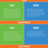 DIY Carpet Cleaning vs. Professional Carpet Cleaning