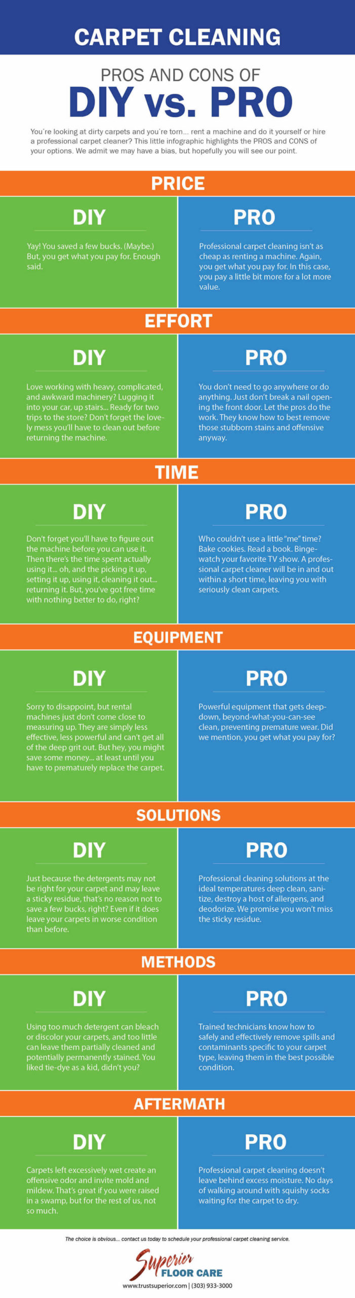 DIY Carpet Cleaning vs. Professional Carpet Cleaning